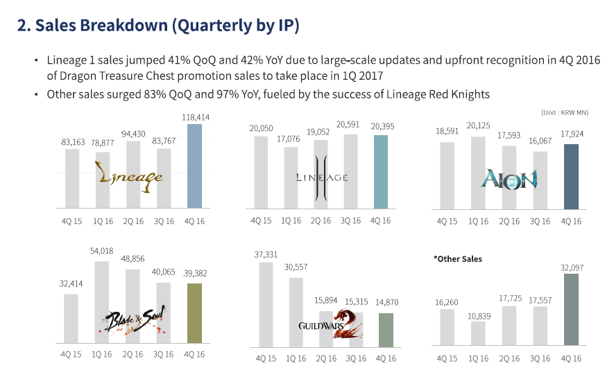 q42016-sales
